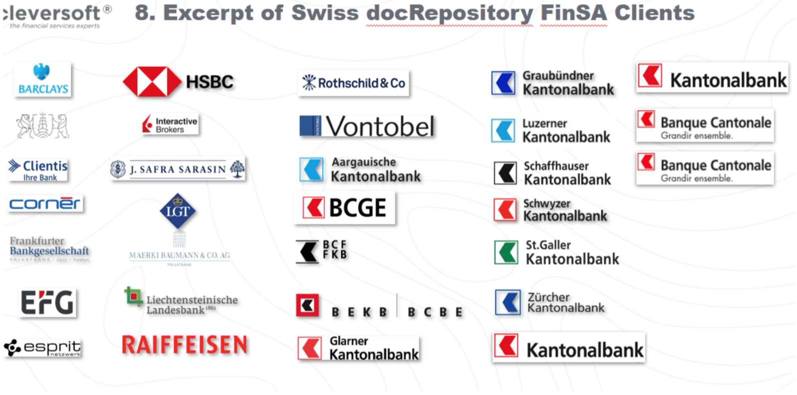 Swiss docRepository FinSA banking distribution clients
